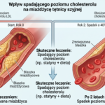 Czy Twoje serce na pewno jest bezpieczne? Dlaczego LDL 100 mg/dL to za mało, by cofnąć chorobę?